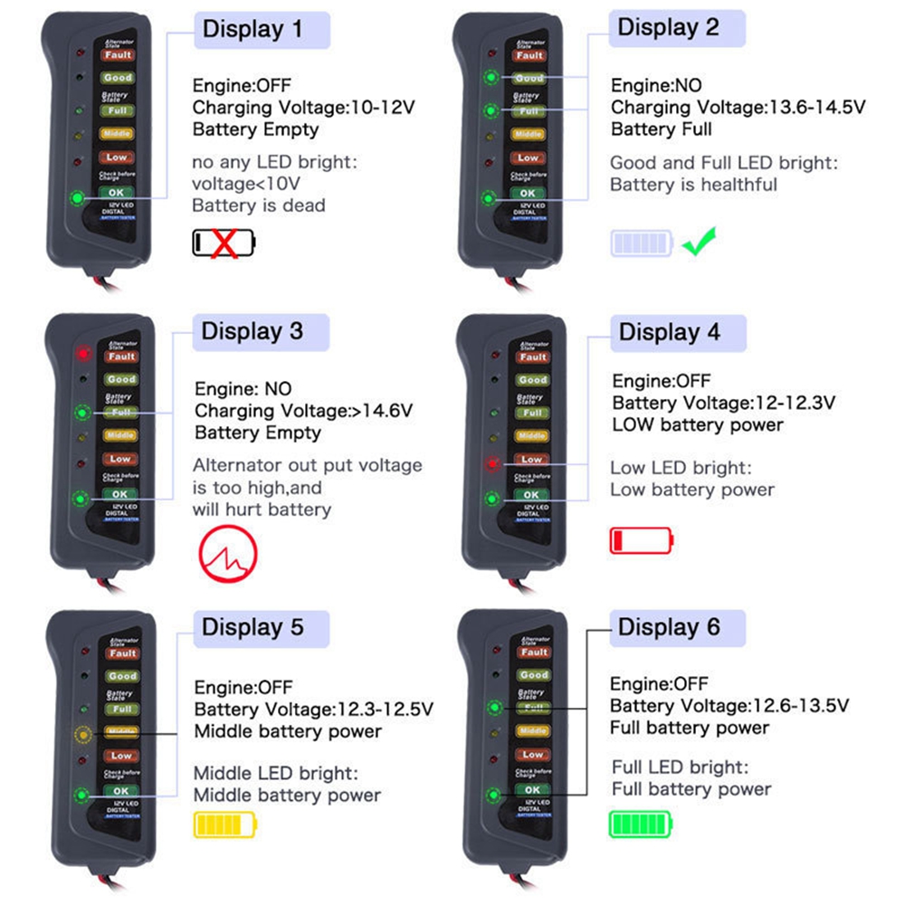 اختبار بطارية السيارة التلقائي - مراجعة Alternator Tester Digital Diagnostic Tool وسعره