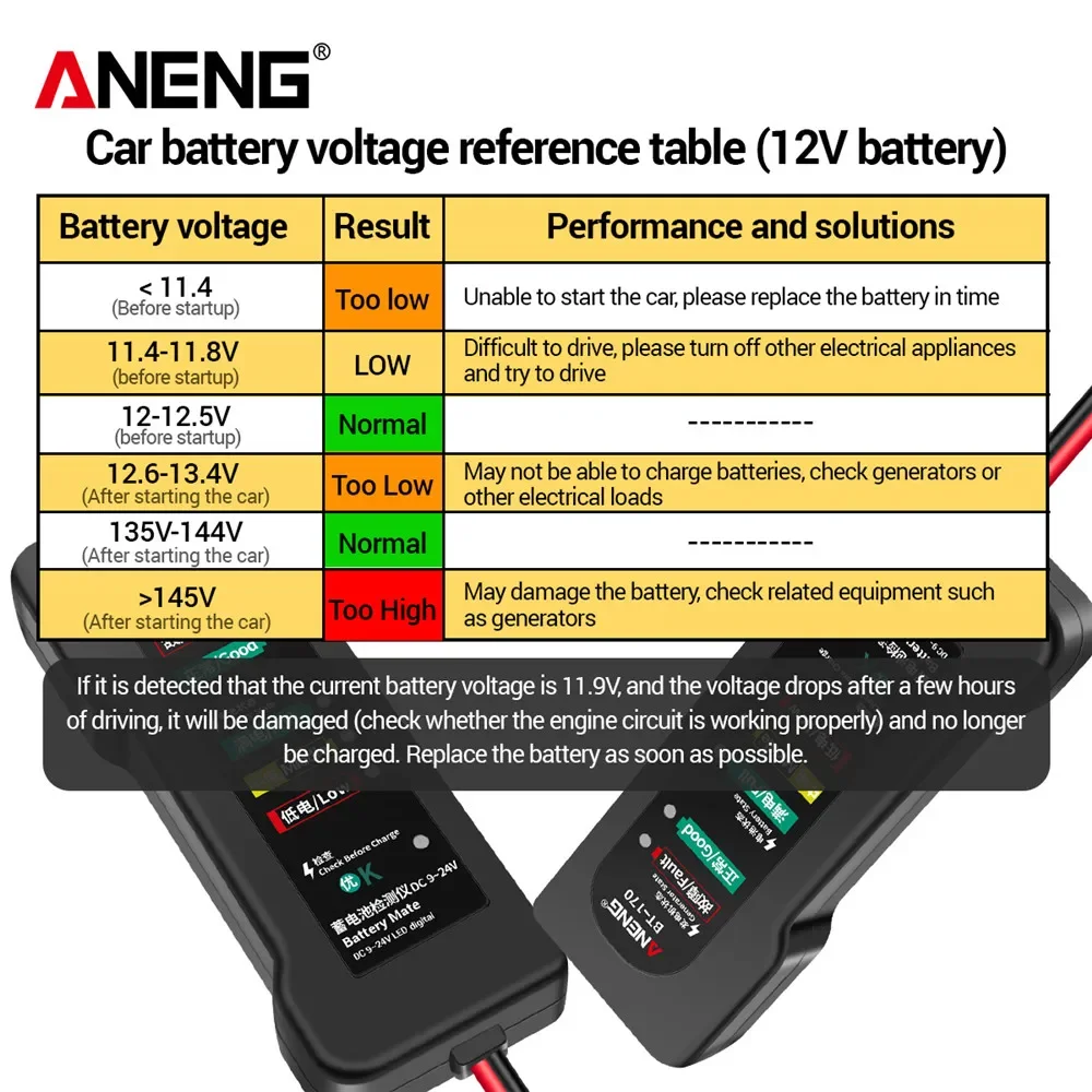 جهاز اختبار ANENG BT-170 12 فو - مراجعة Alternator Tester Digital Diagnostic Tool وسعره